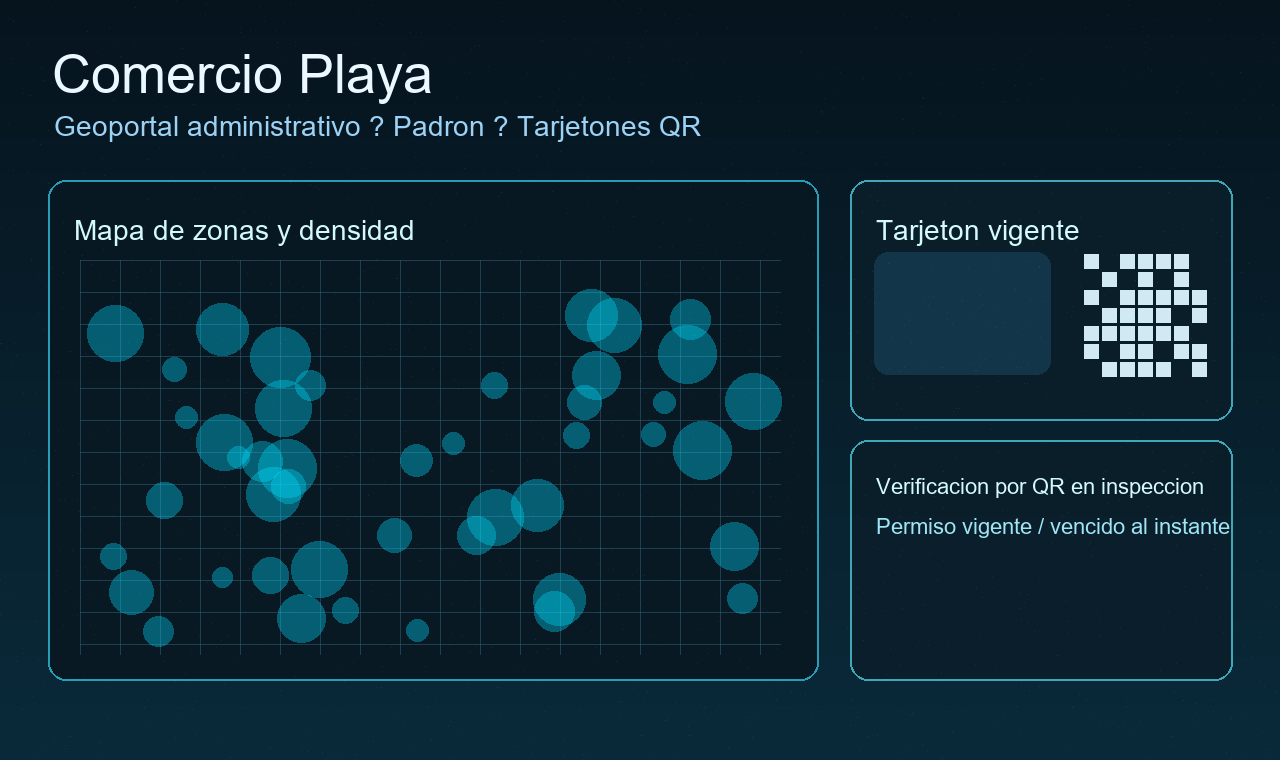 Interfaz del sistema Comercio Playa para organizar padrones de vendedores, ubicaciones y actas de fiscalización