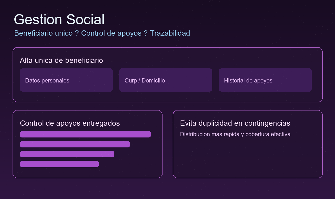 Pantalla de la herramienta Gestión Social para control de beneficiarios e historial de apoyos sociales