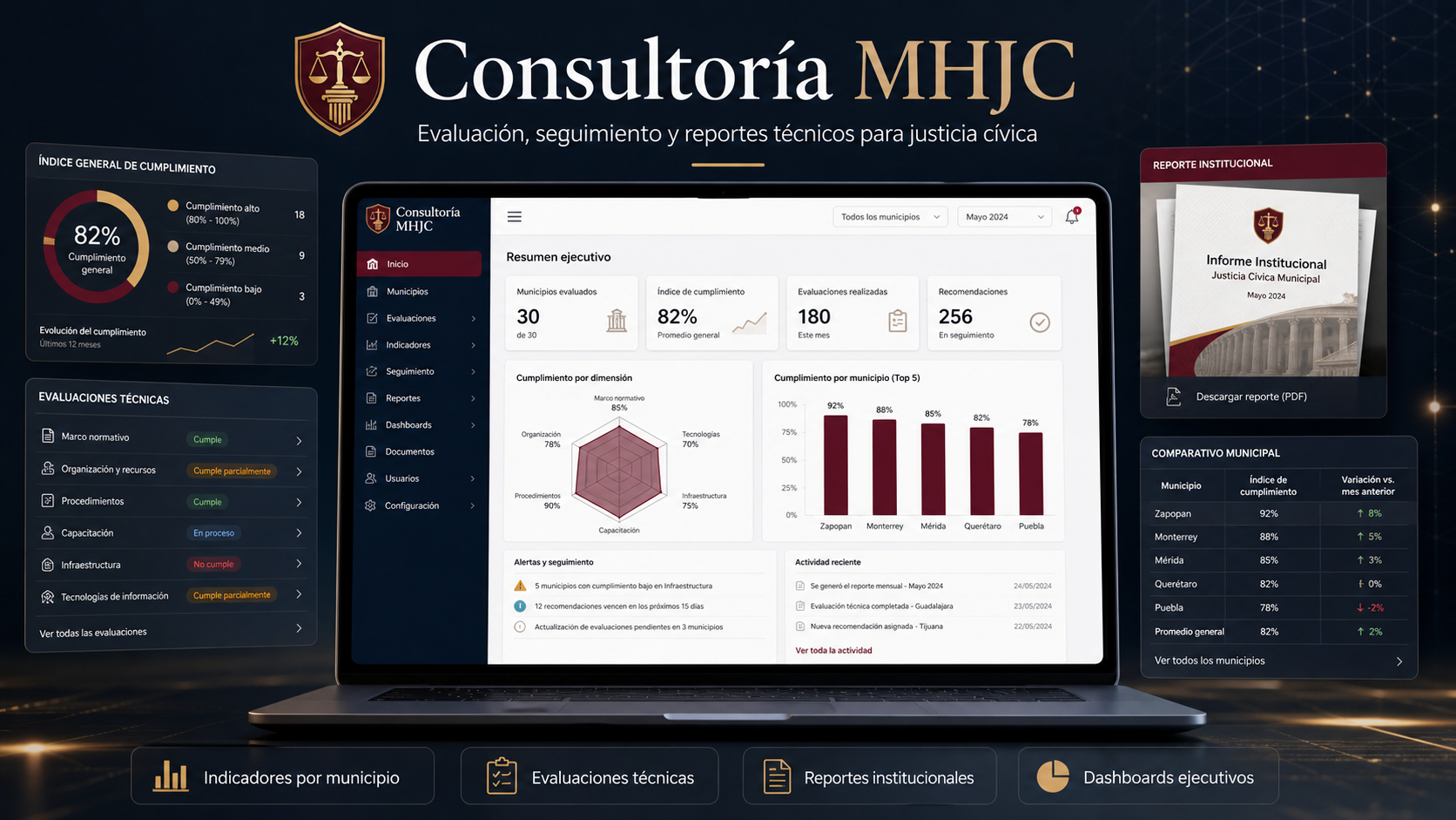 Dashboard ejecutivo interactivo de metas y reportes para Consultoría MHJC